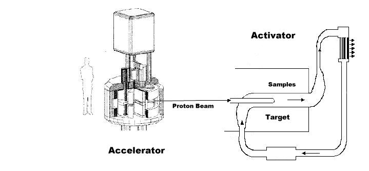 Activator