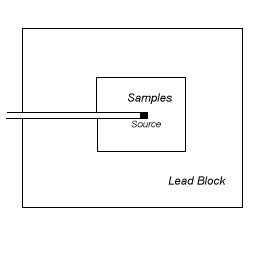 Small Neutron Source