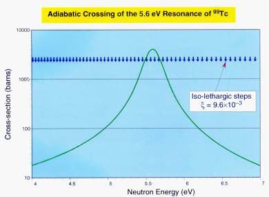 Resonance Crossing