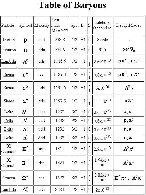 Arranging a lesson